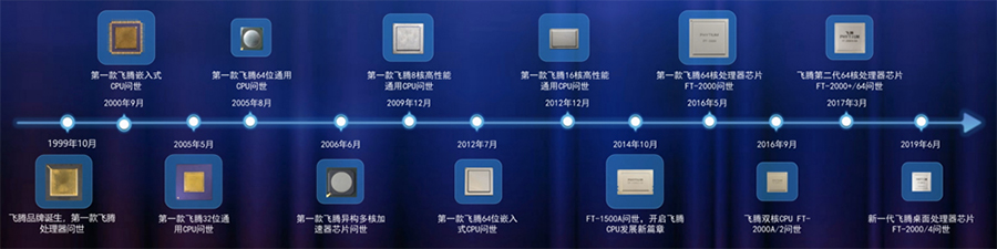 國(guó)產(chǎn)計(jì)算機(jī)（二）：六大國(guó)產(chǎn)CPU廠商之-兆芯、飛騰系列(圖1)